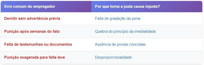 Infogr&aacute;fico Principais erros que tornam a justa causa injusta